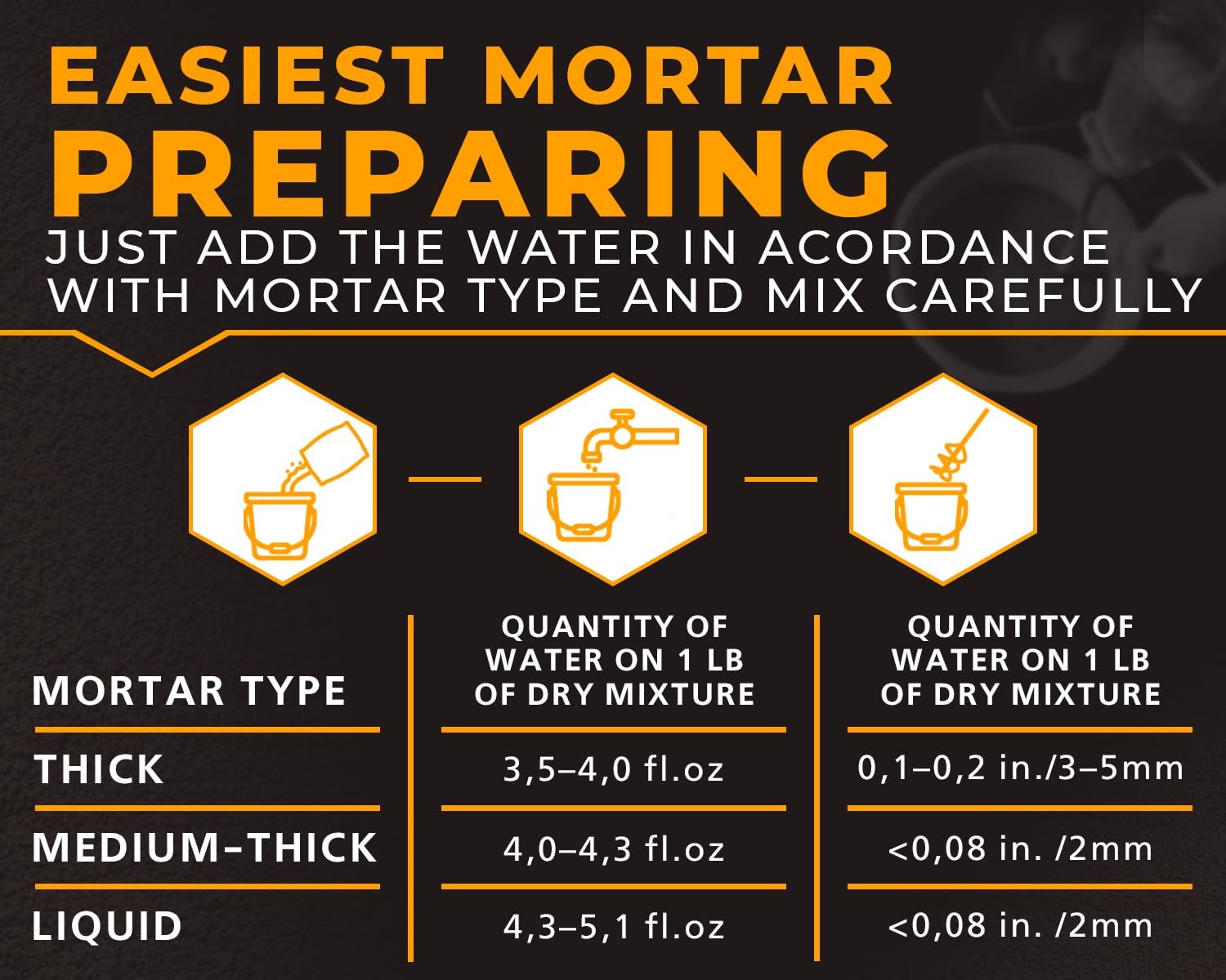 Refractory Cement Dry Mix Mortar 5 LB 3110 Degree °F High Temp Heat Resistant