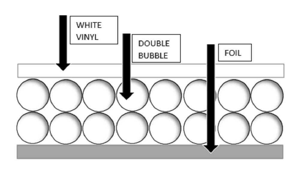 REFLECTIX Continuous WHITE Double Bubble Reflective Foil Insulation 12″X10″ R8
