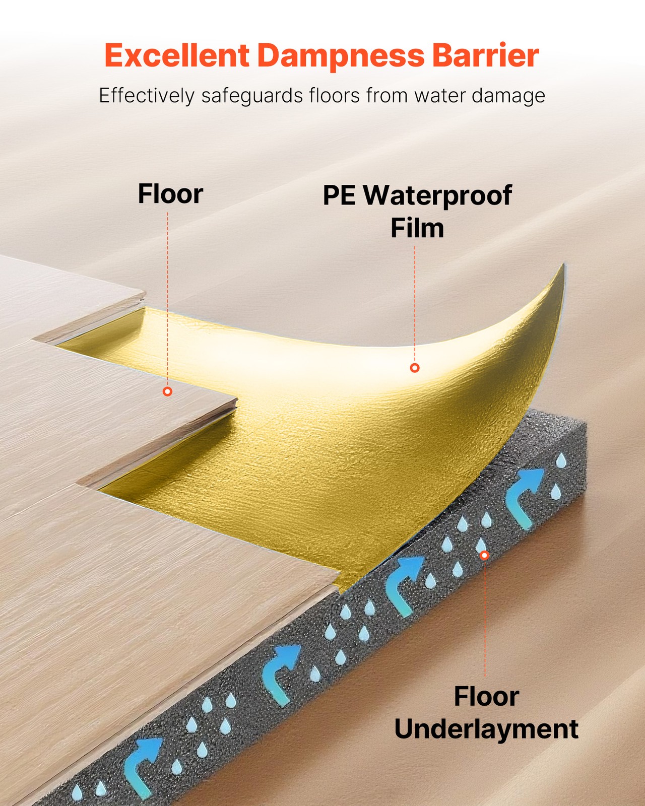 VEVOR Floor Underlayment 200 sq ft Roll 3mm Vapor Barrier Soundproofing Gold
