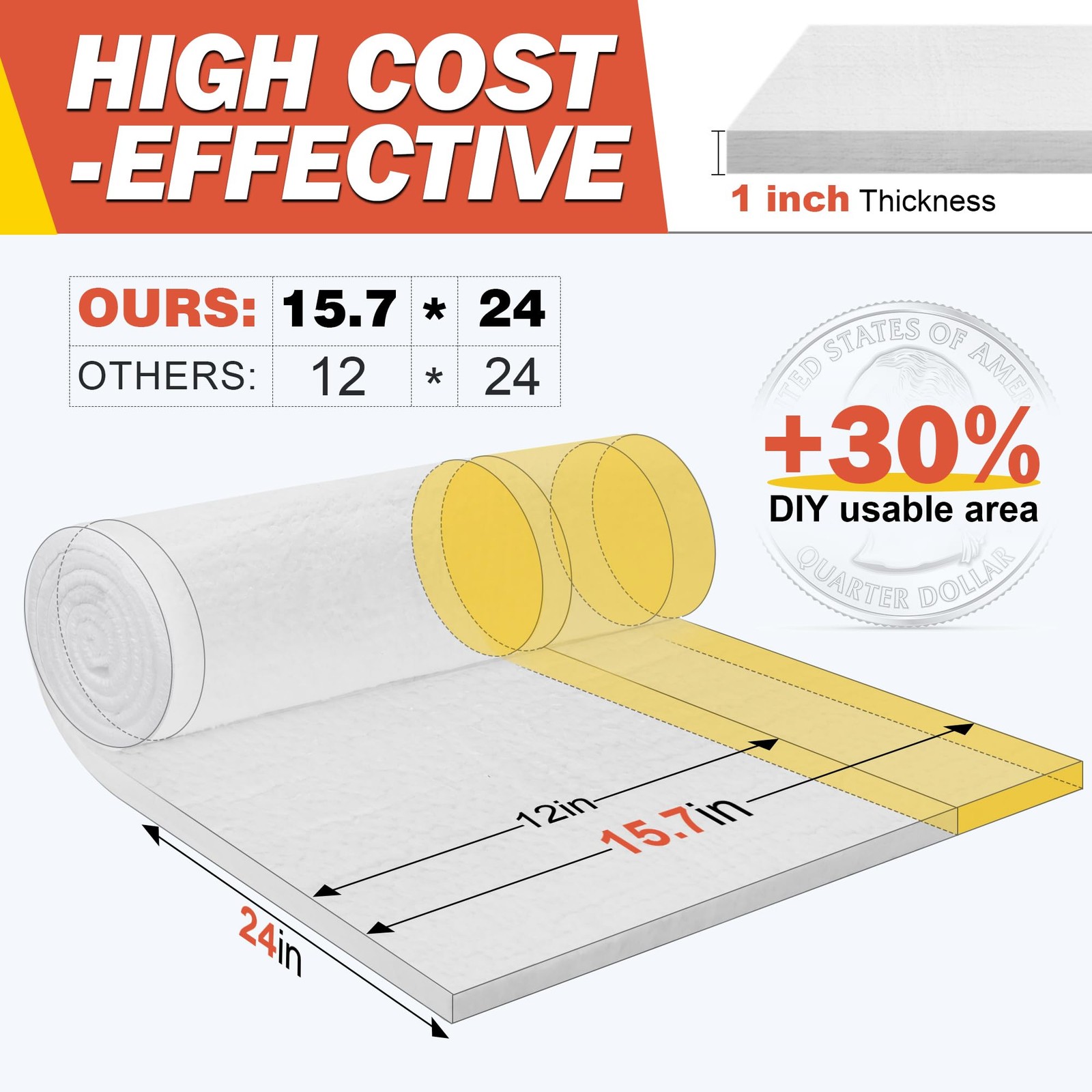 Lyrufexon Ceramic Fiber Insulation, 2 Pieces S-24 * 15.7 *1 in/2 Piece