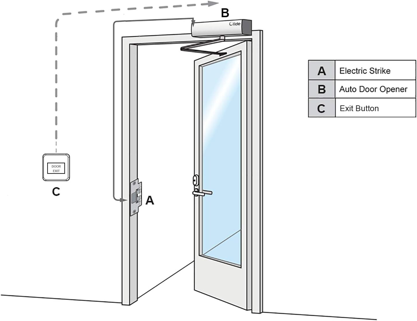 Automatic Swing Door Opener with DC12V 550lbs Fail Safety Electric Strike